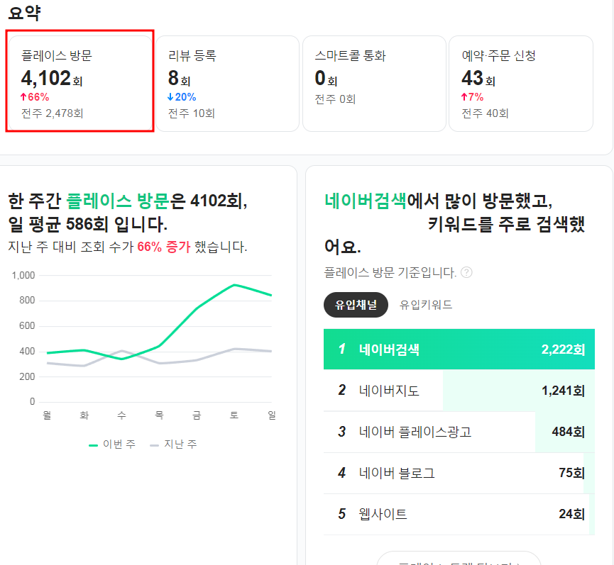 플레이스 분석 개선 예시
