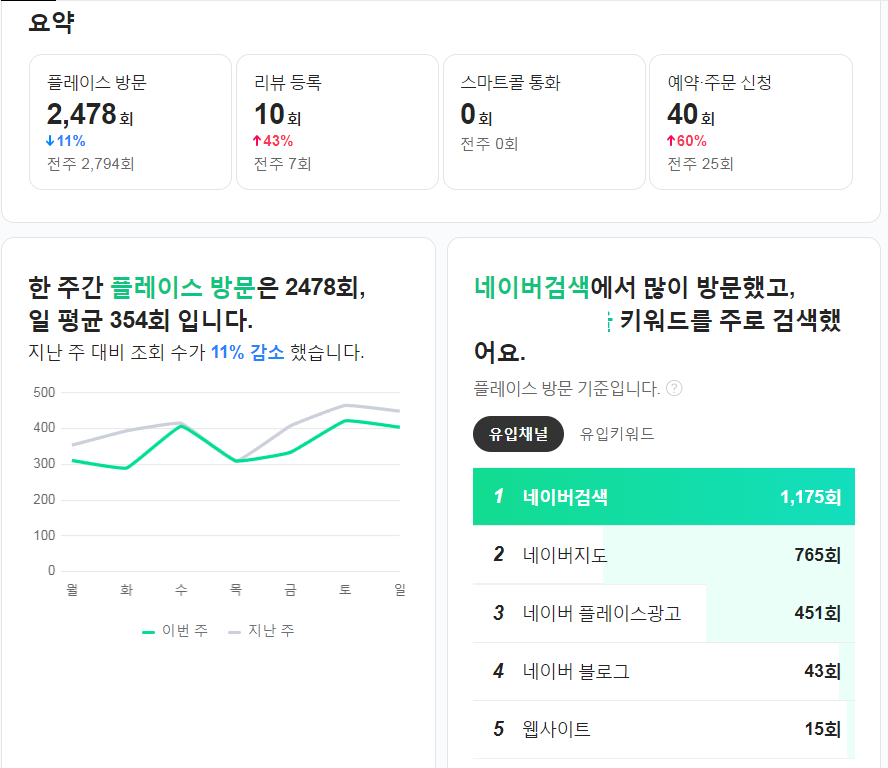 플레이스 분석 이전 예시